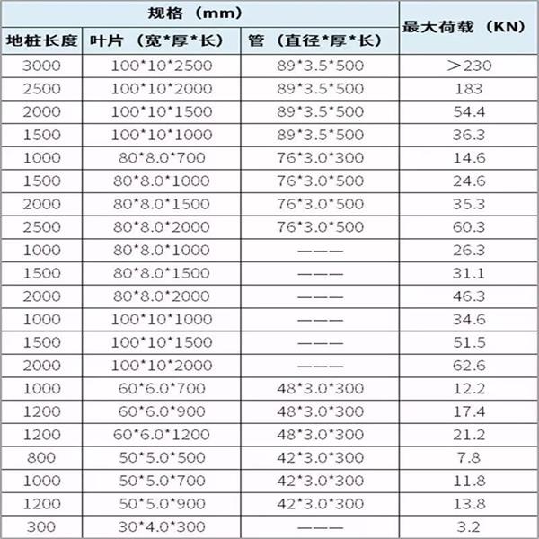 临高光伏螺旋地桩产品规格尺寸